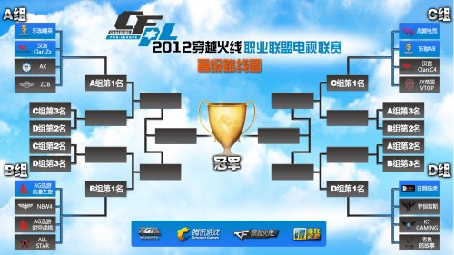 O和专业性 O和专业性